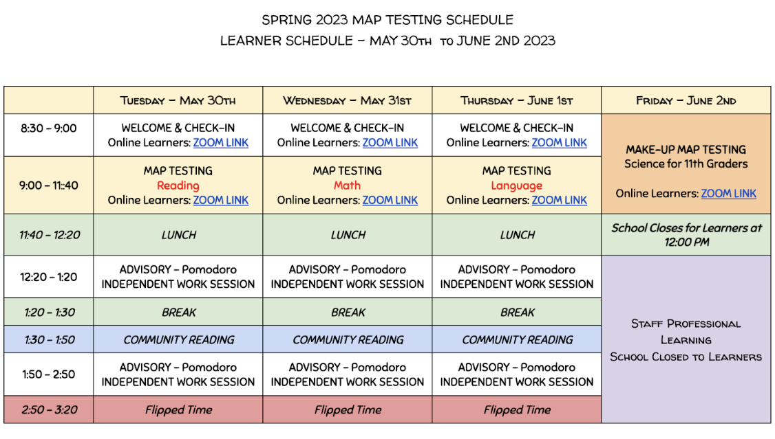 Testing schedule