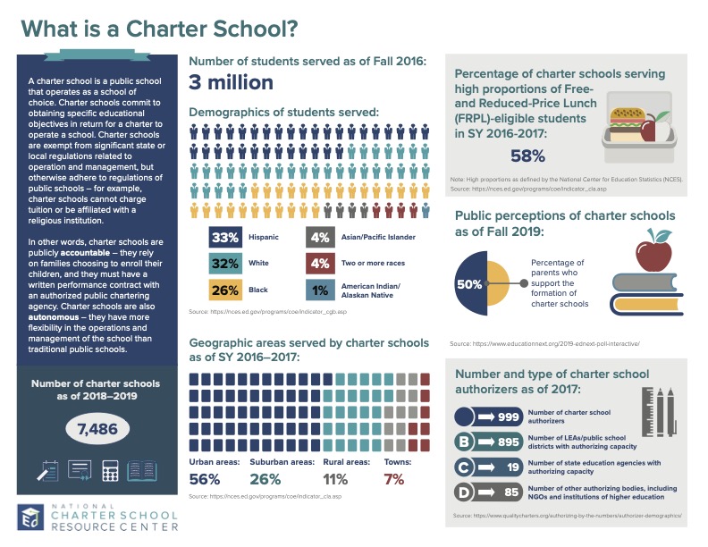 NCSRC-Infographics-Timeline-LifeCycle-508